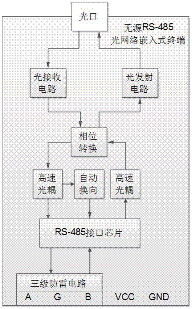 Communication method for passive beam splitting RS-485 optical fiber bus