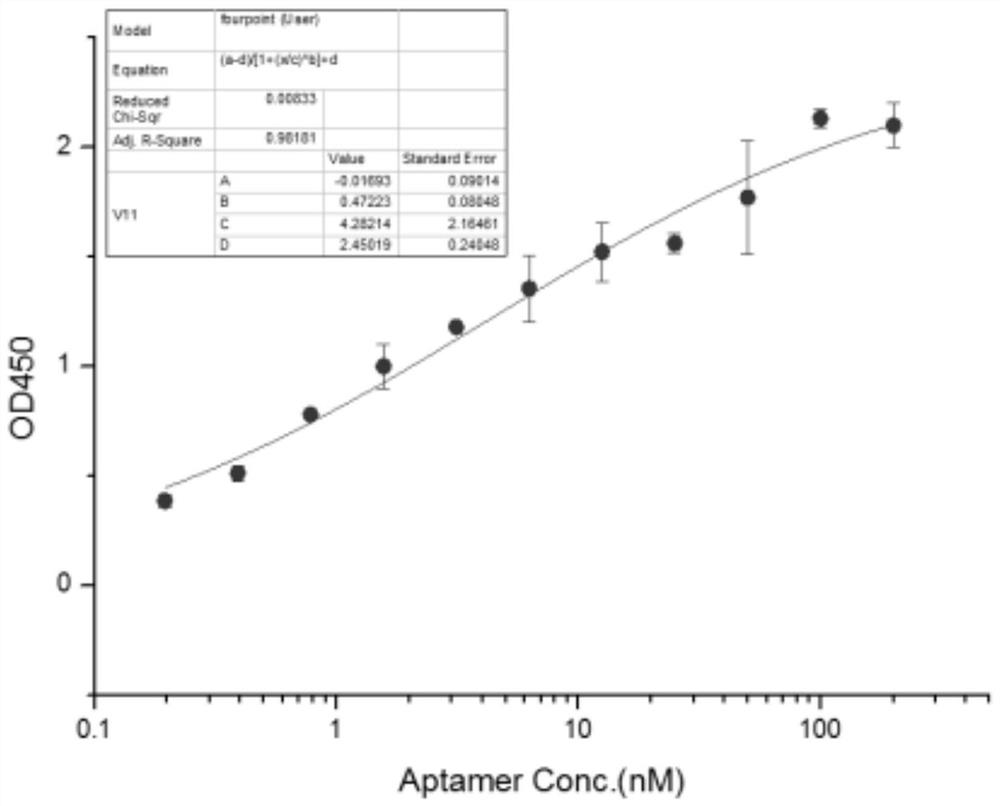 EV71 single-stranded DNA aptamer and chemiluminescent detection kit for detecting enterovirus 71 using double aptamers