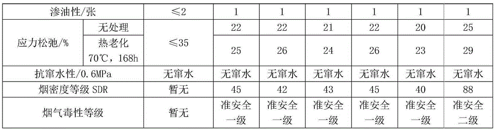 Smoke-suppression non-cured rubber bitumen waterproof coating material