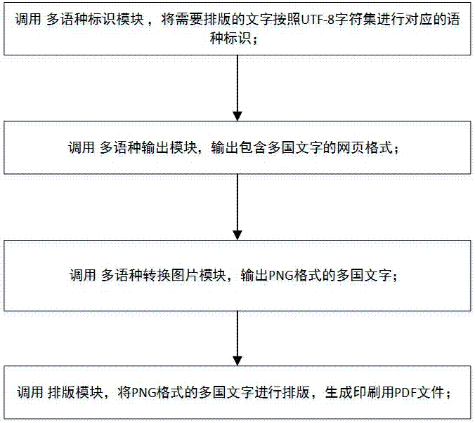 Typesetting system and method capable of being compatible with multilateral characters