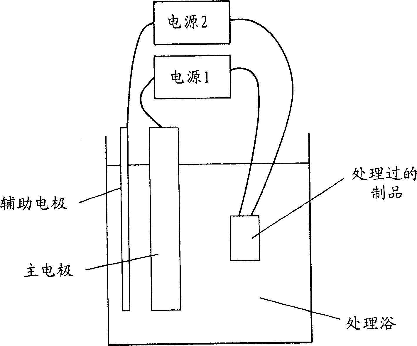 Electrolytic phosphating process