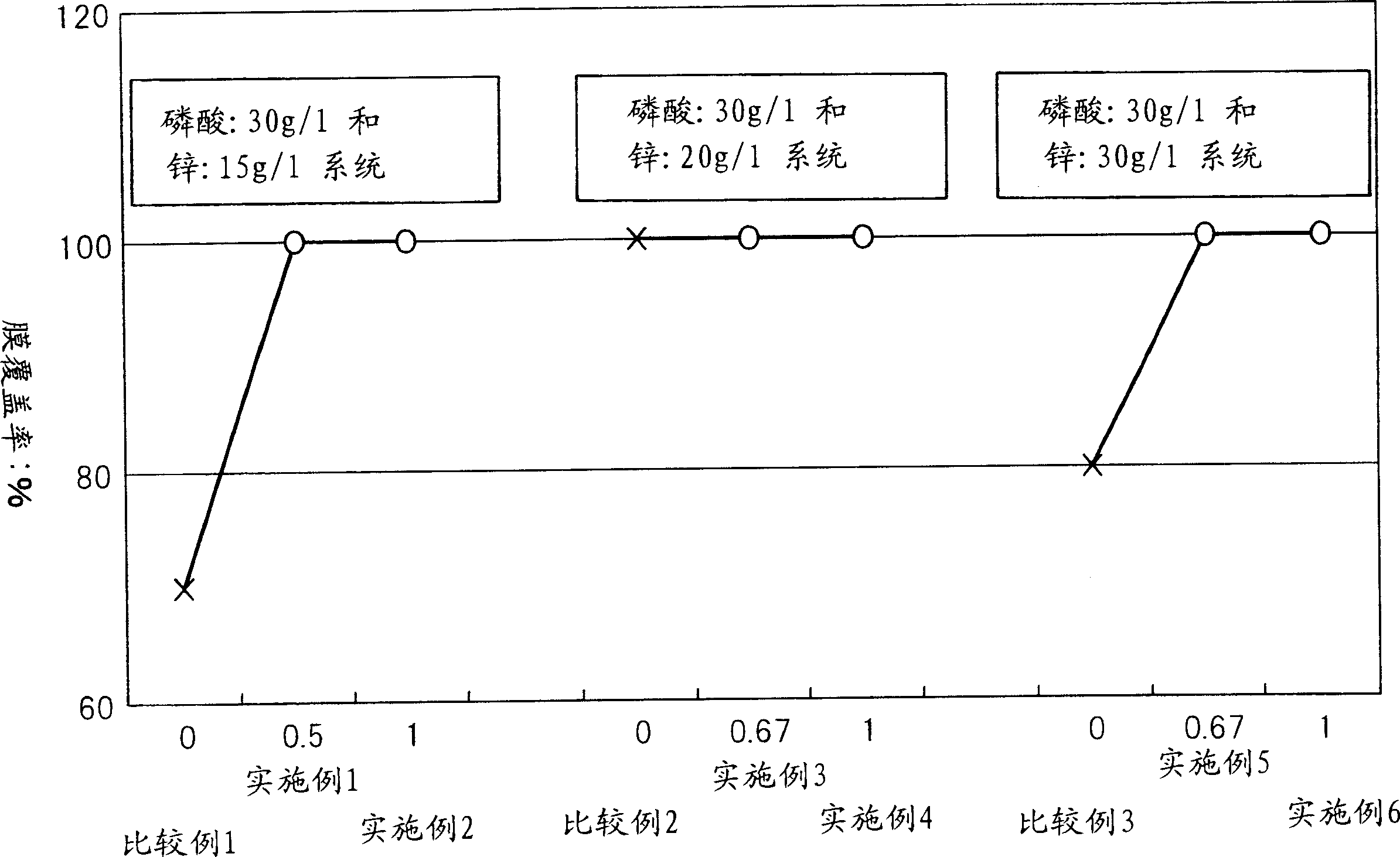 Electrolytic phosphating process