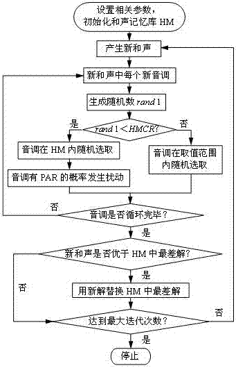 Side slope reliability analysis method based on MRVM-AFOSM