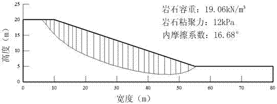 Side slope reliability analysis method based on MRVM-AFOSM