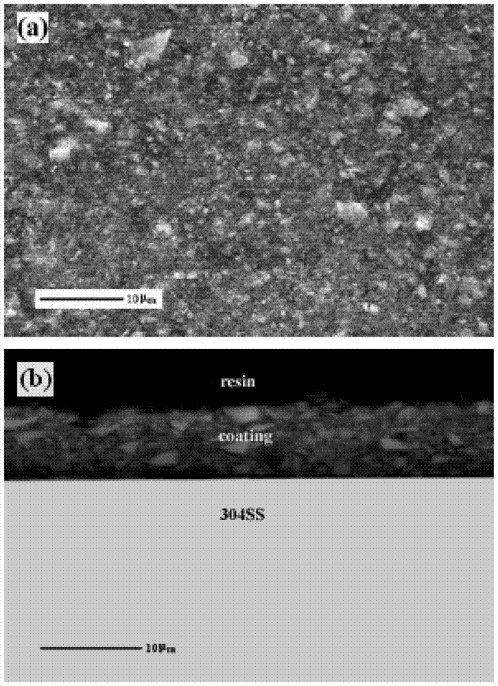 High temperature resistant anti-corrosion anti-nuclear radiation nano-modified organosilicon coating and its preparation and application