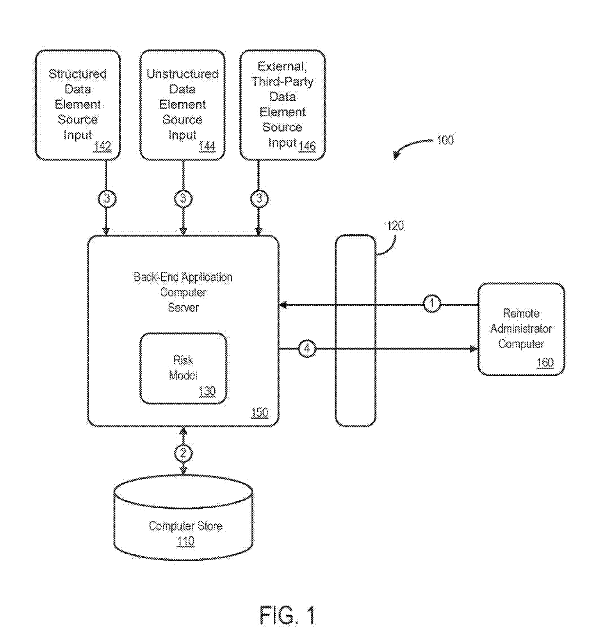 Proving ground assisted automated model