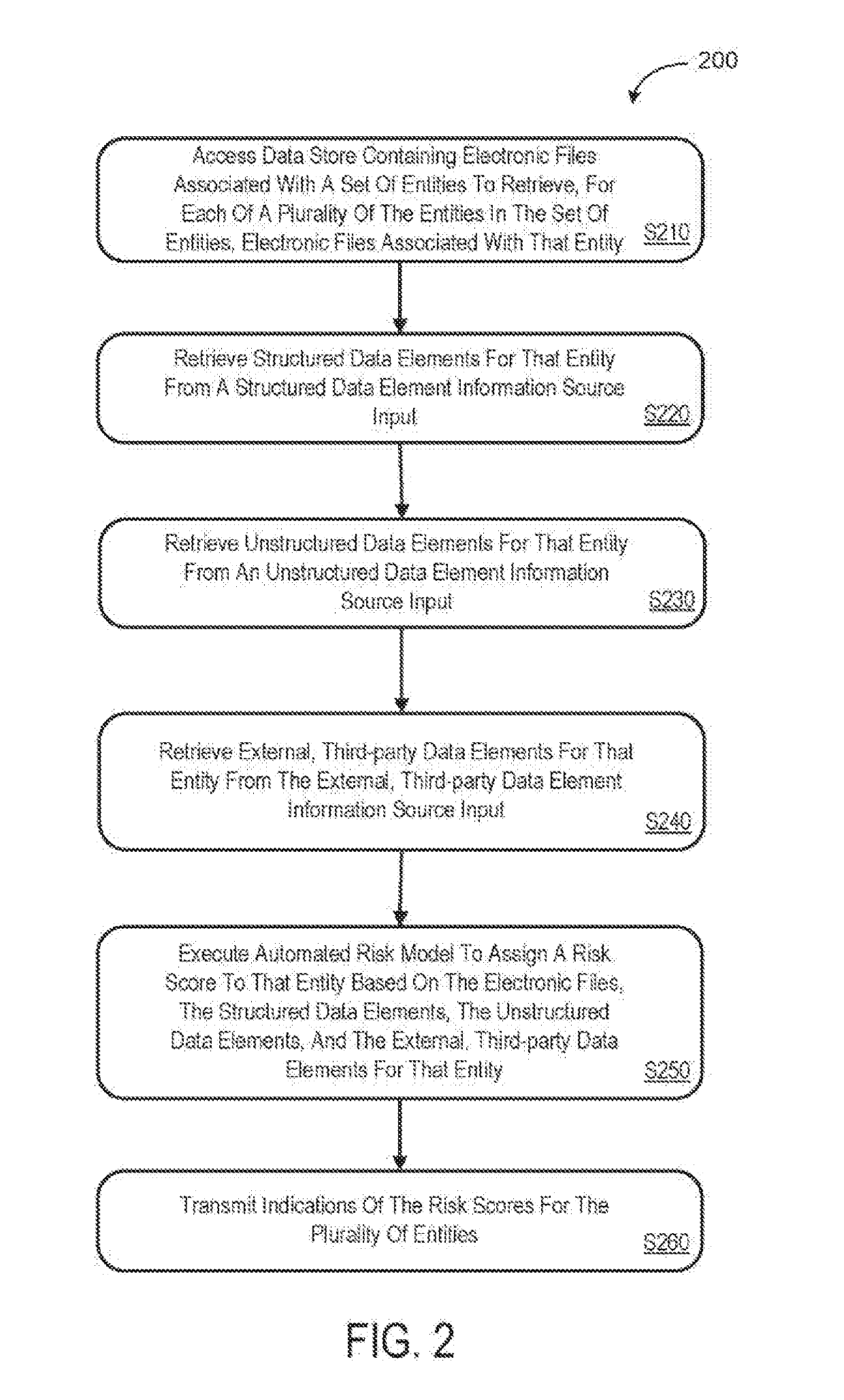 Proving ground assisted automated model