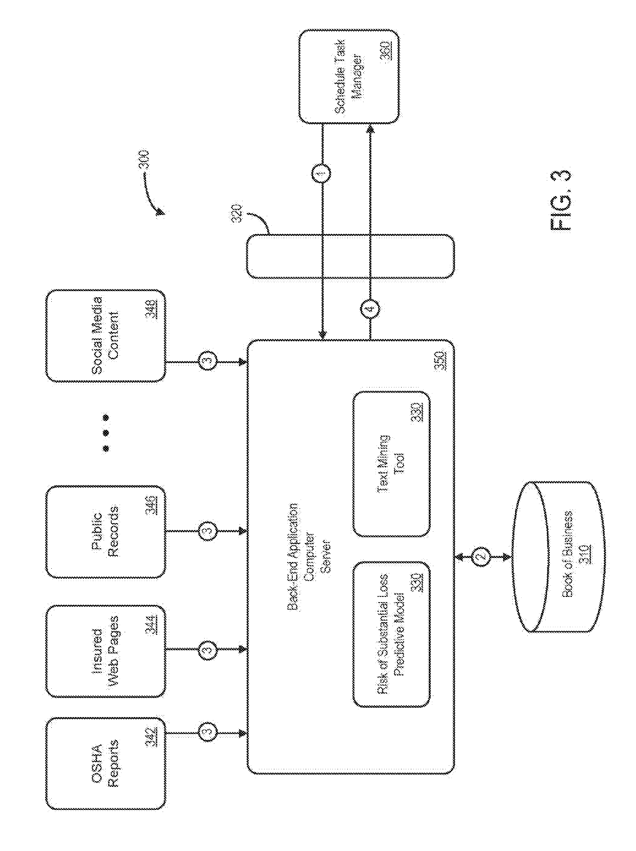 Proving ground assisted automated model