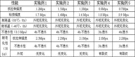 Crack-resistant long-life door and window joint filling and sealing mortar manufacturing method