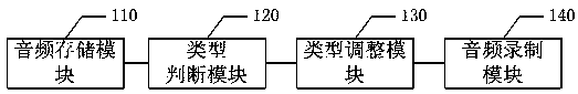 Method, system and mobile phone for recording audio output from mobile phone