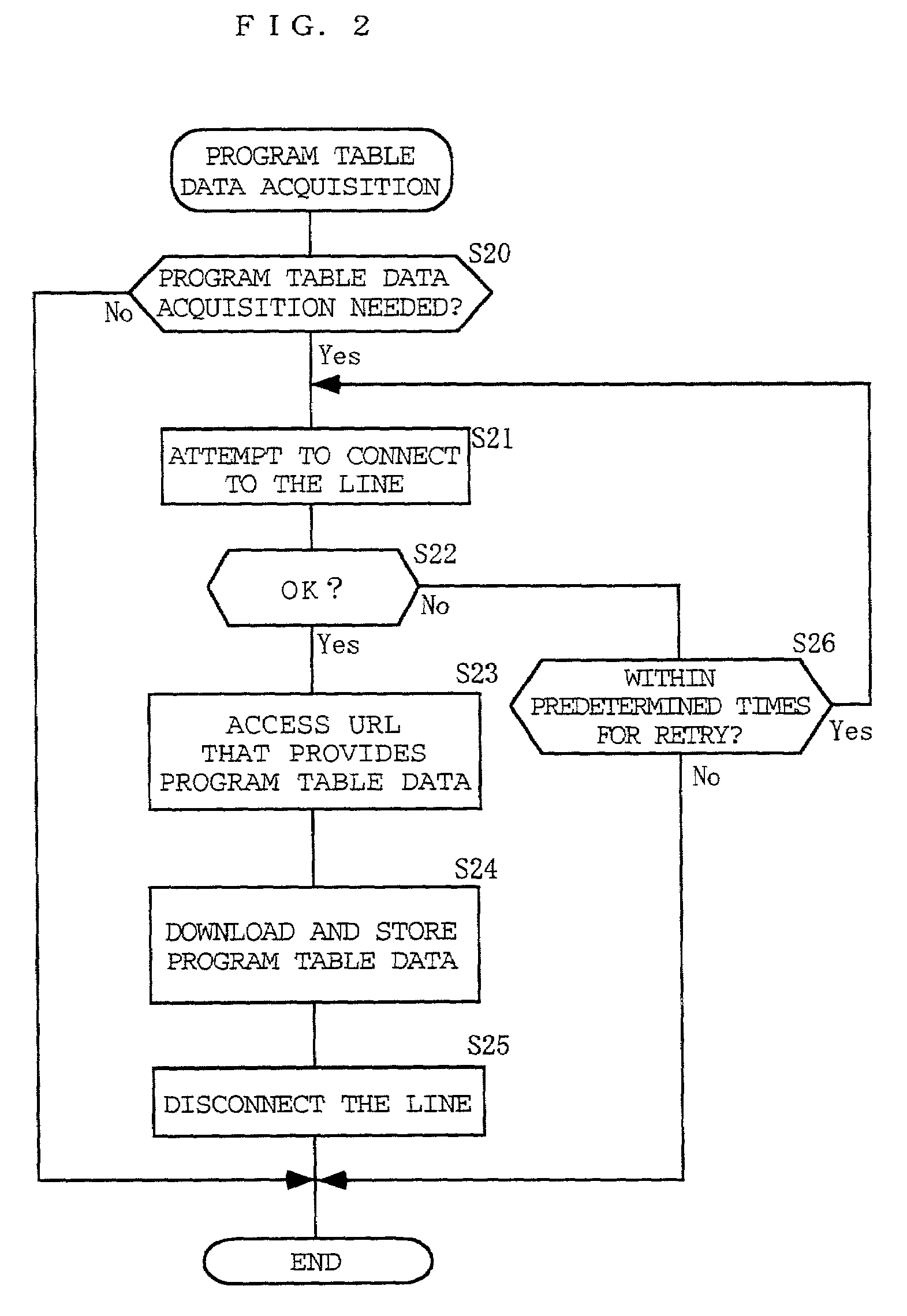 Method and device for obtaining audience data on TV program