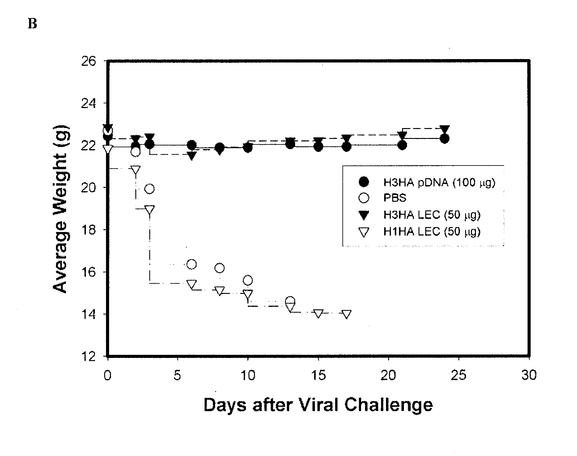 Linear expression cassette vaccines