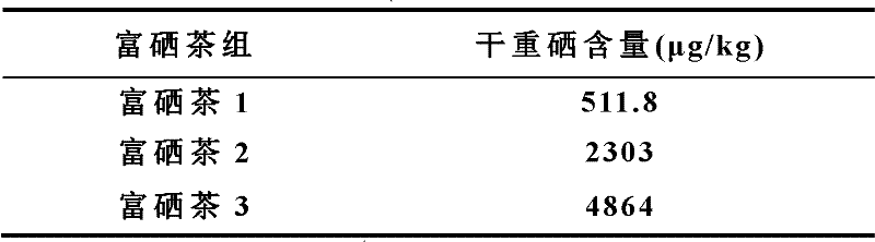 Method for preparing selenium-rich tea extract