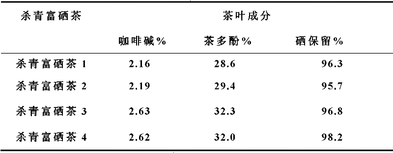 Method for preparing selenium-rich tea extract