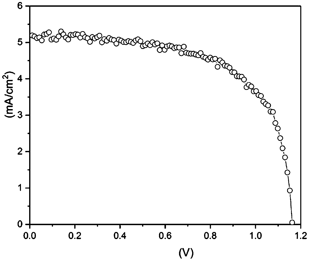 Copper nitride thin-film solar cell and preparation method thereof