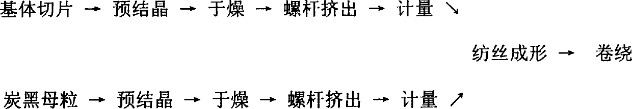 High-efficient conductive fibre and preparing method thereof