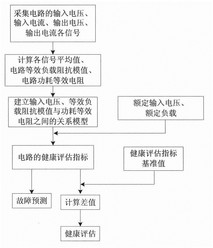 Health evaluation index and failure predication method for DC (Direct Current)-DC convertor