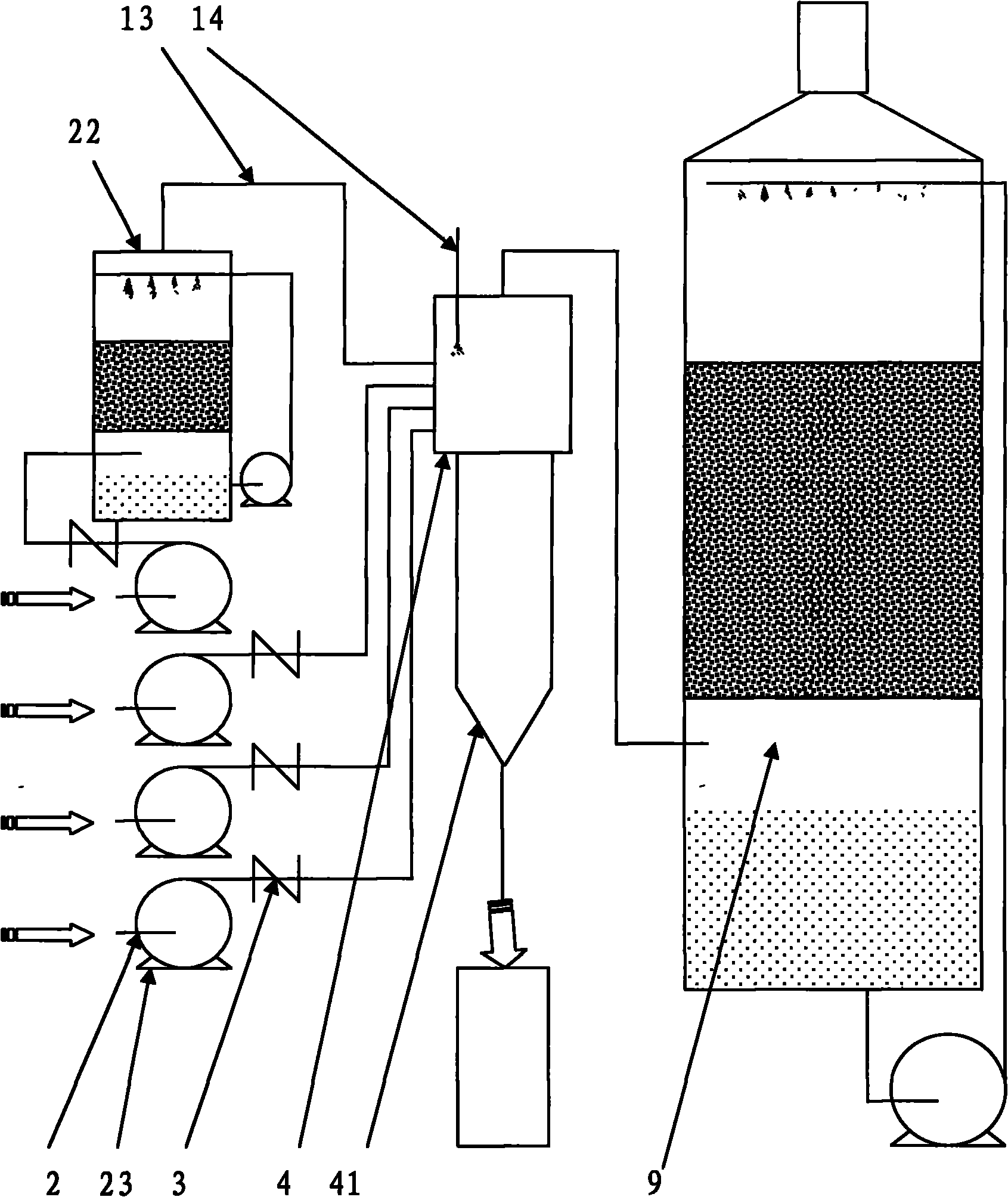 Waste gas central treating system