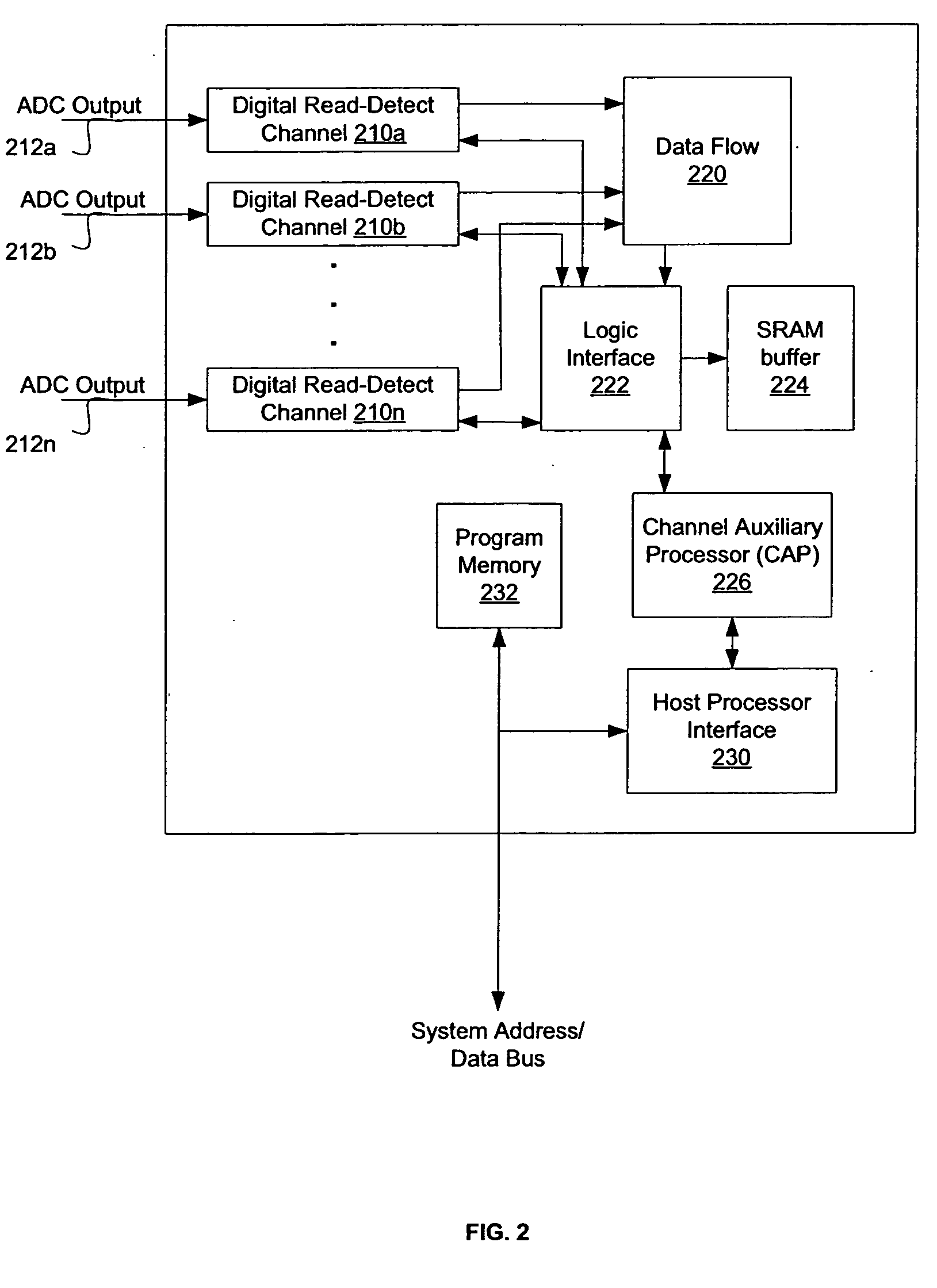 Method, system, and program for real-time channel adaptation