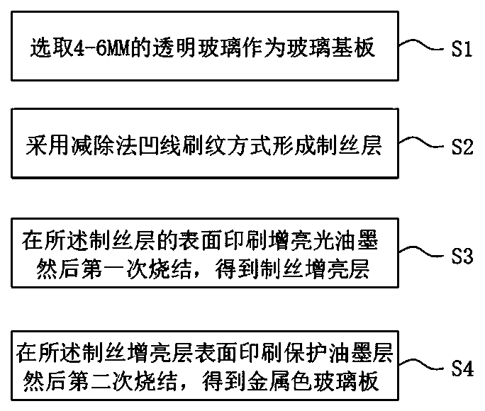 Manufacturing method of mobile phone backboard with metal color