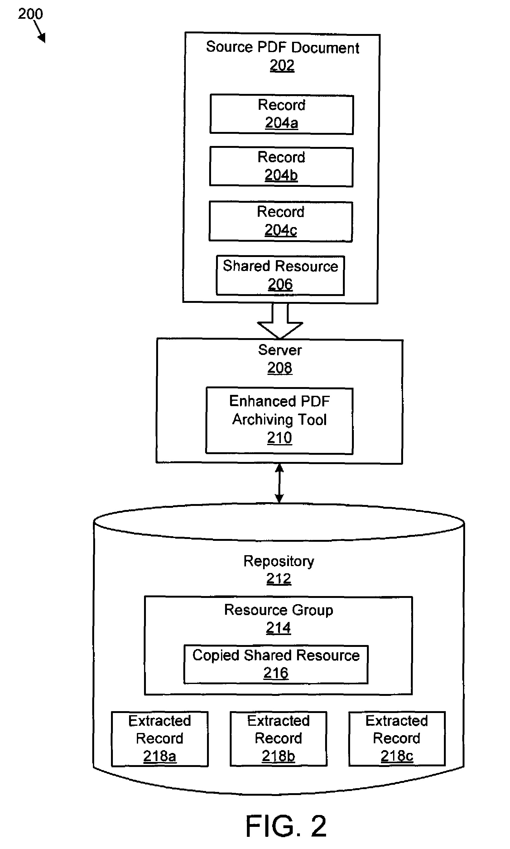 Apparatus, system, and method for improved portable document format (“PDF”) document archiving