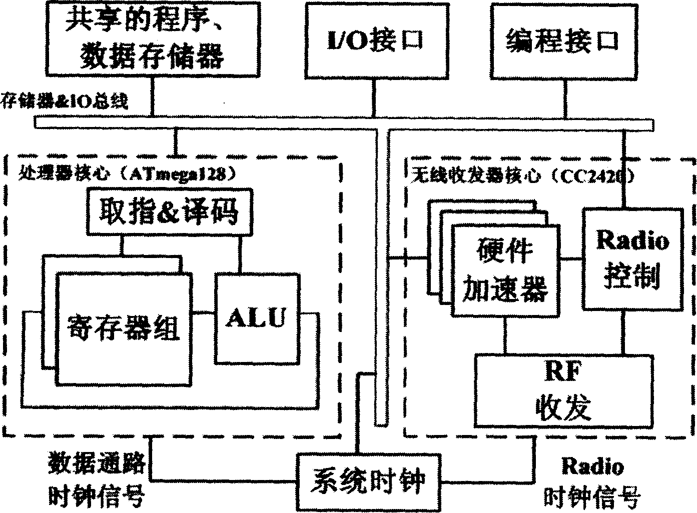 High-speed sampling wireless sensing network node