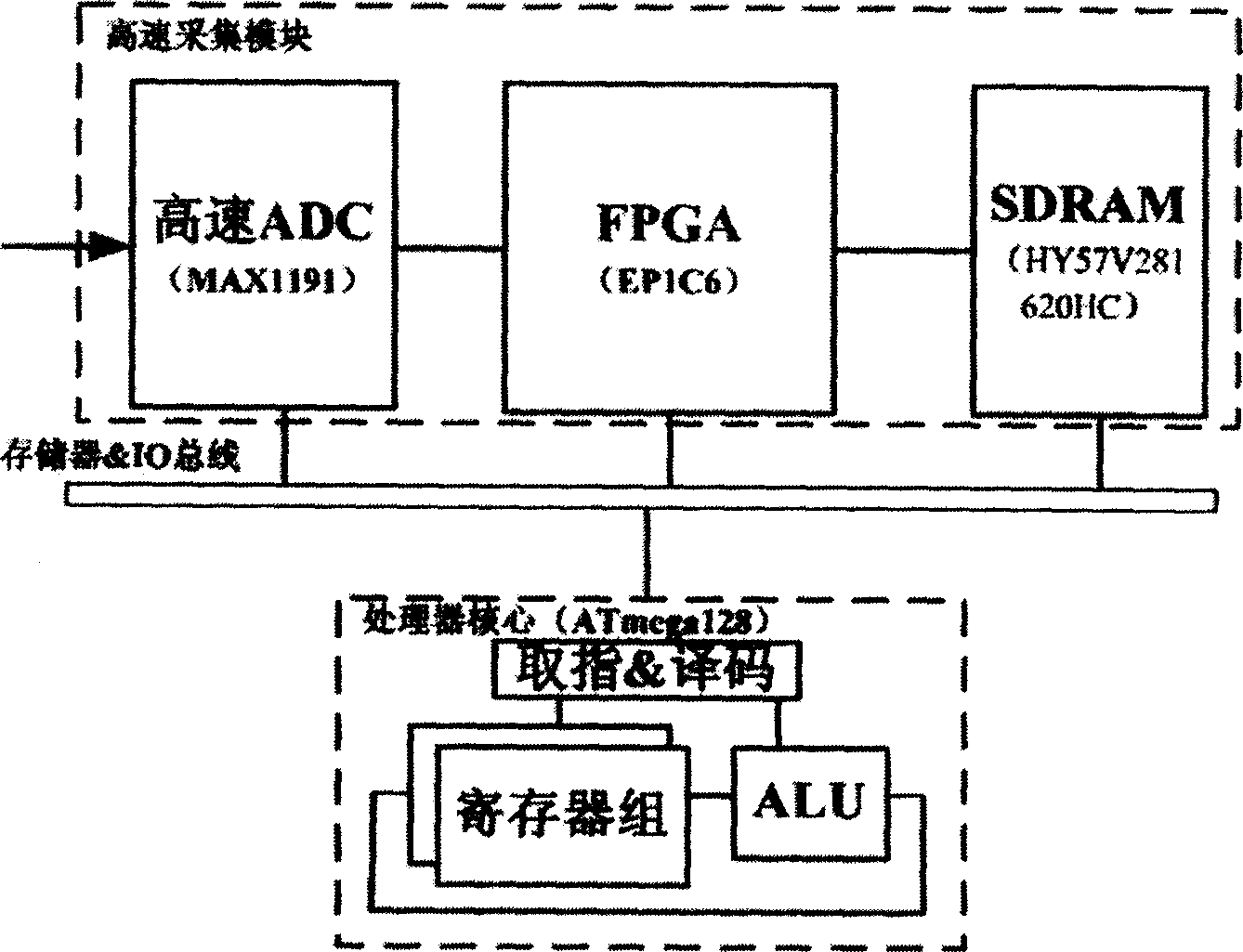 High-speed sampling wireless sensing network node