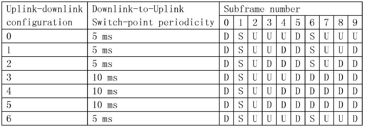 Method for adjusting downlink relevant parameters based on feedback ambiguity