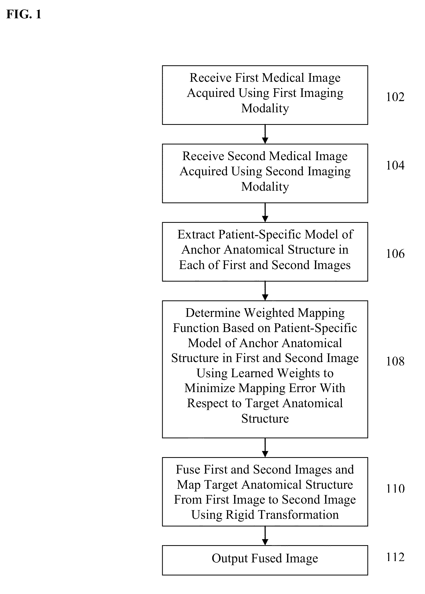 Method and system for model-based fusion of computed tomography and non-contrasted C-arm computed tomography