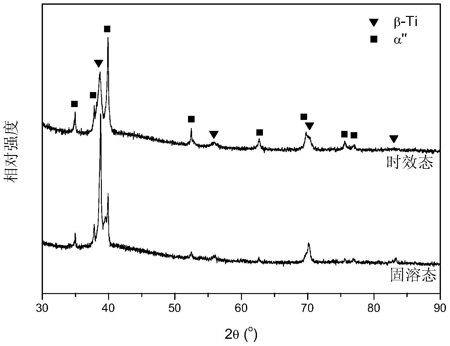 Ti-Nb-O memory alloy having high recoverable strain and preparation method thereof