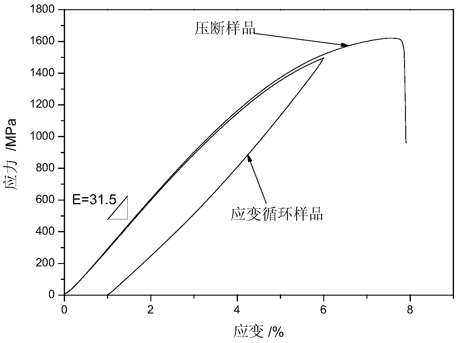 Ti-Nb-O memory alloy having high recoverable strain and preparation method thereof