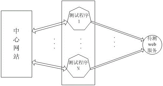 A ws-bpel workflow analysis-aware qos testing method