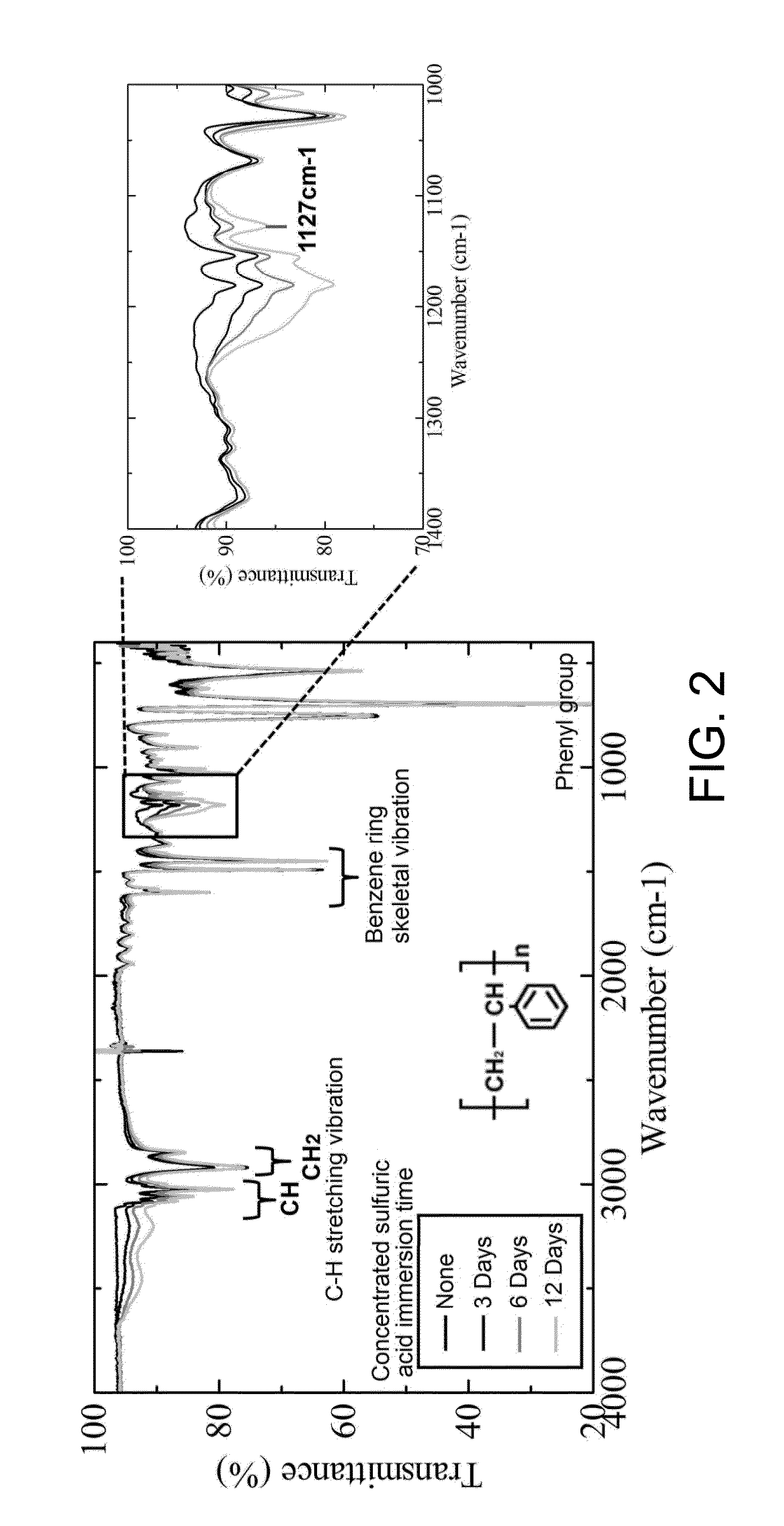 Layered-double-hydroxide-oriented film and method for producing same