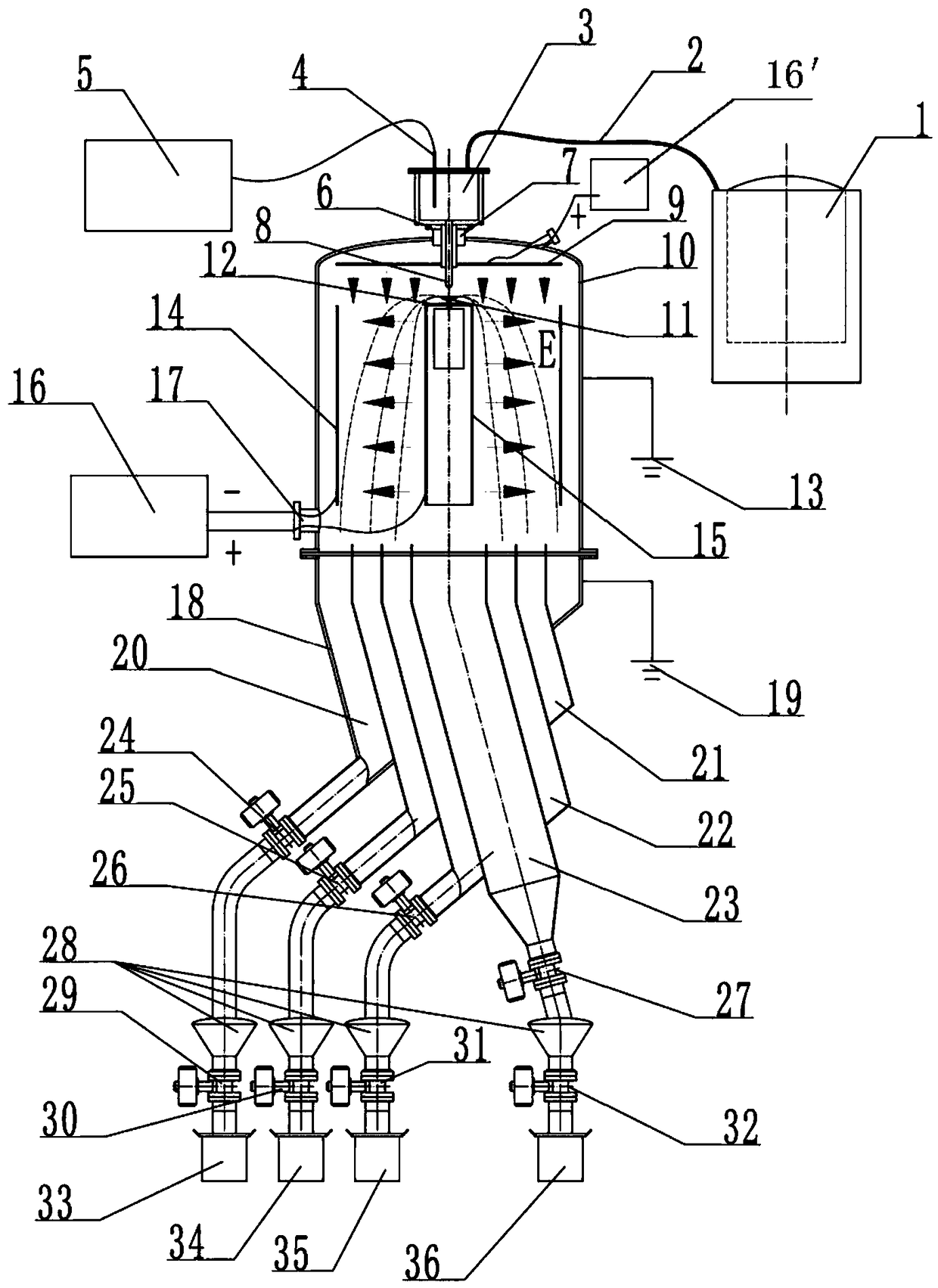 A metal atomization and electric field separation device and method