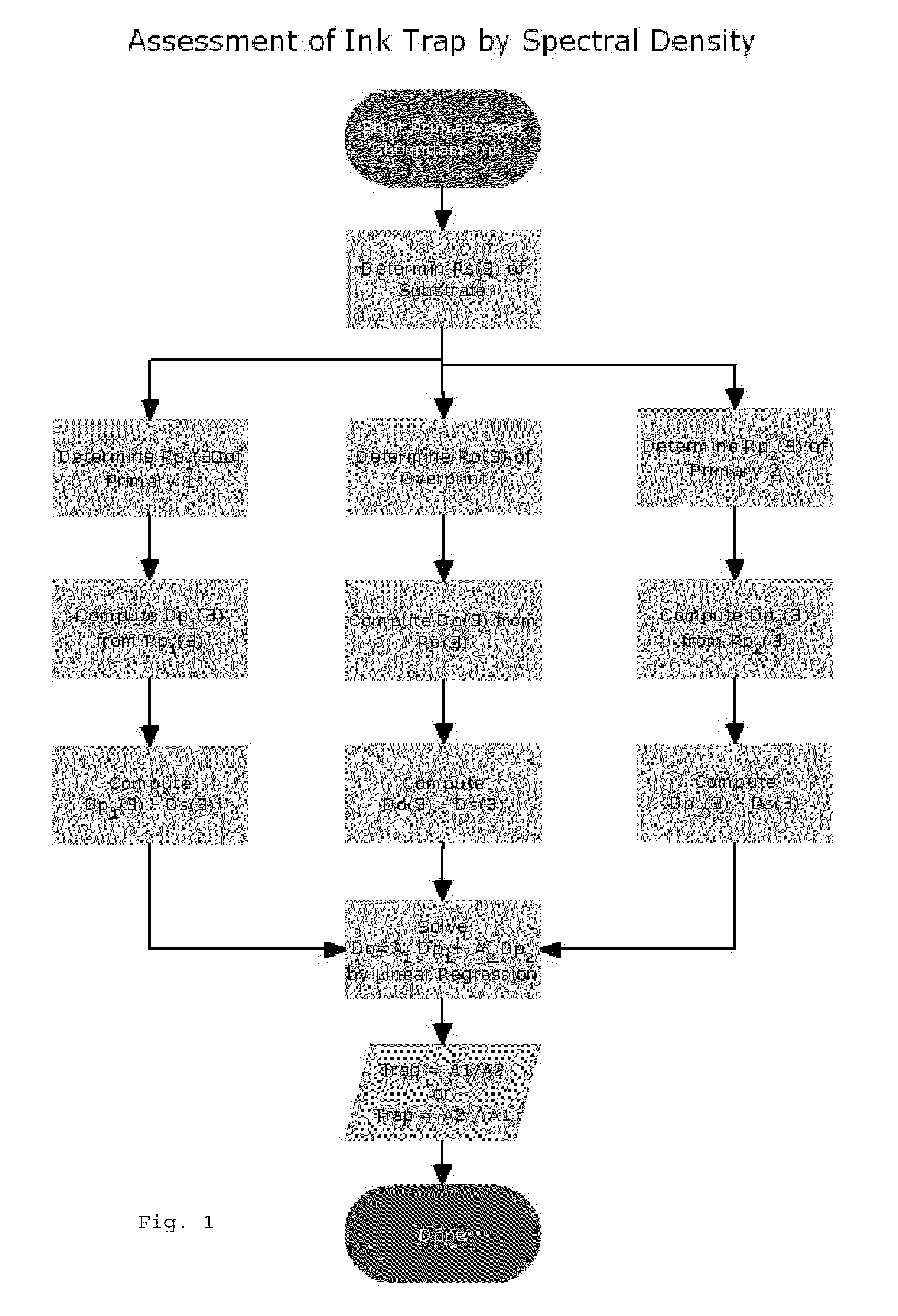 Method of estimating trap from spectral reflectance factor