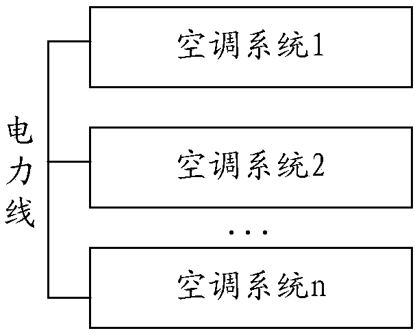 Air conditioning communication system and method, storage medium and electronic device