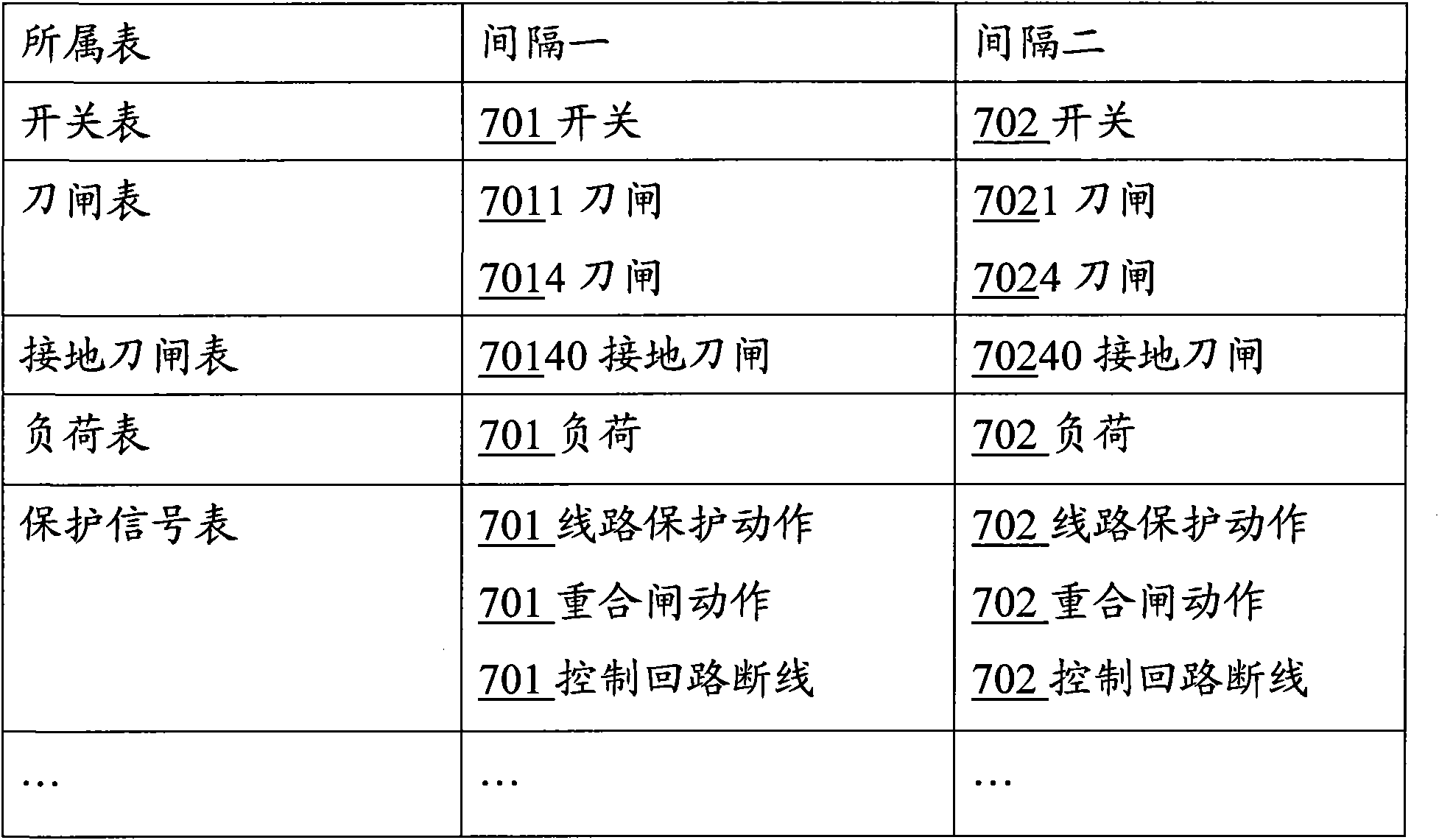 Electric system modeling method and system