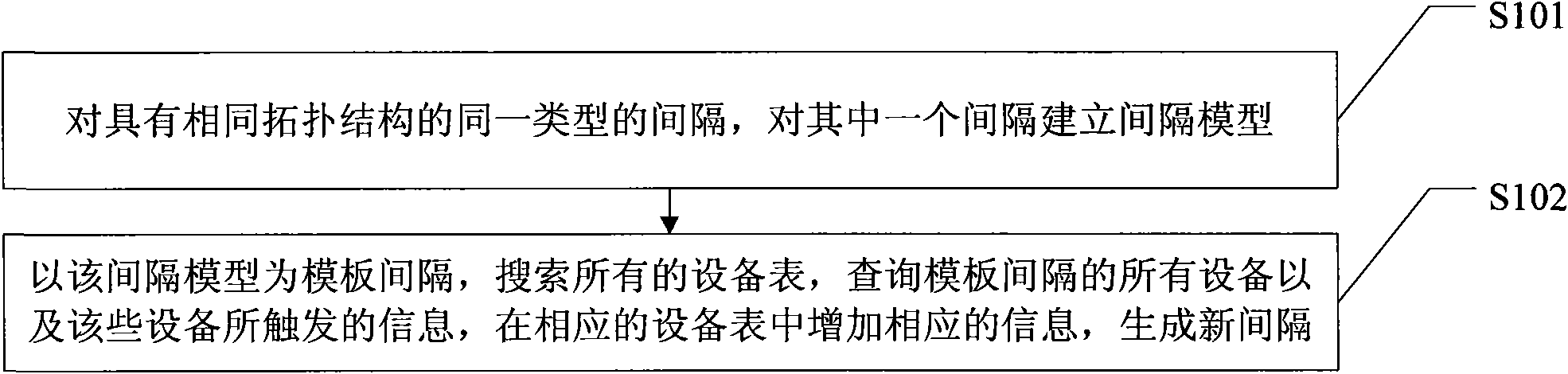 Electric system modeling method and system