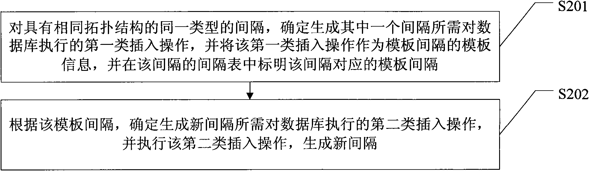 Electric system modeling method and system