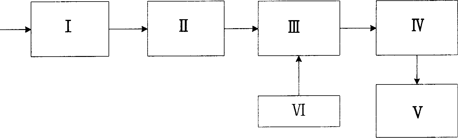 Jib bed density distribution detector