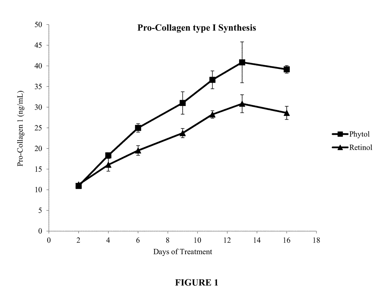 Methods for treating skin