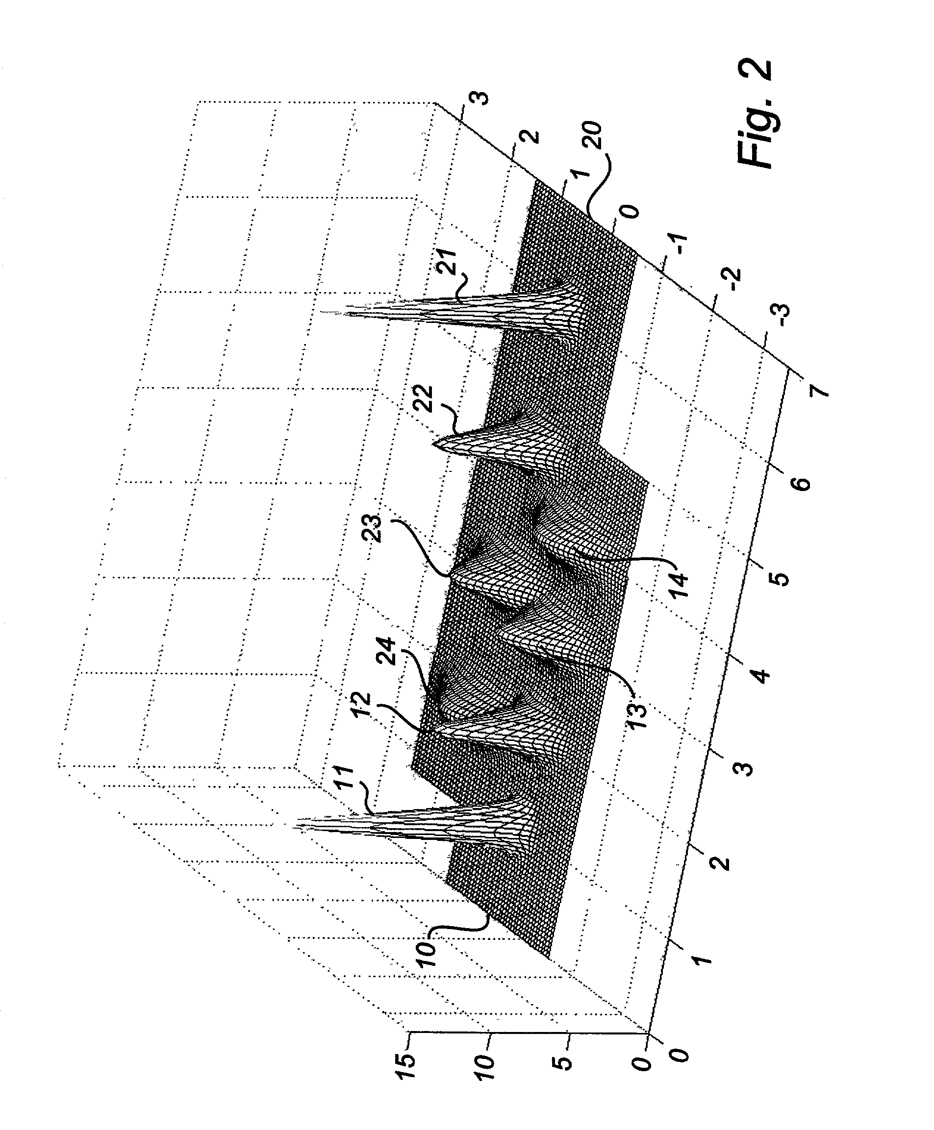 Method for collision avoidance and collision mitigation