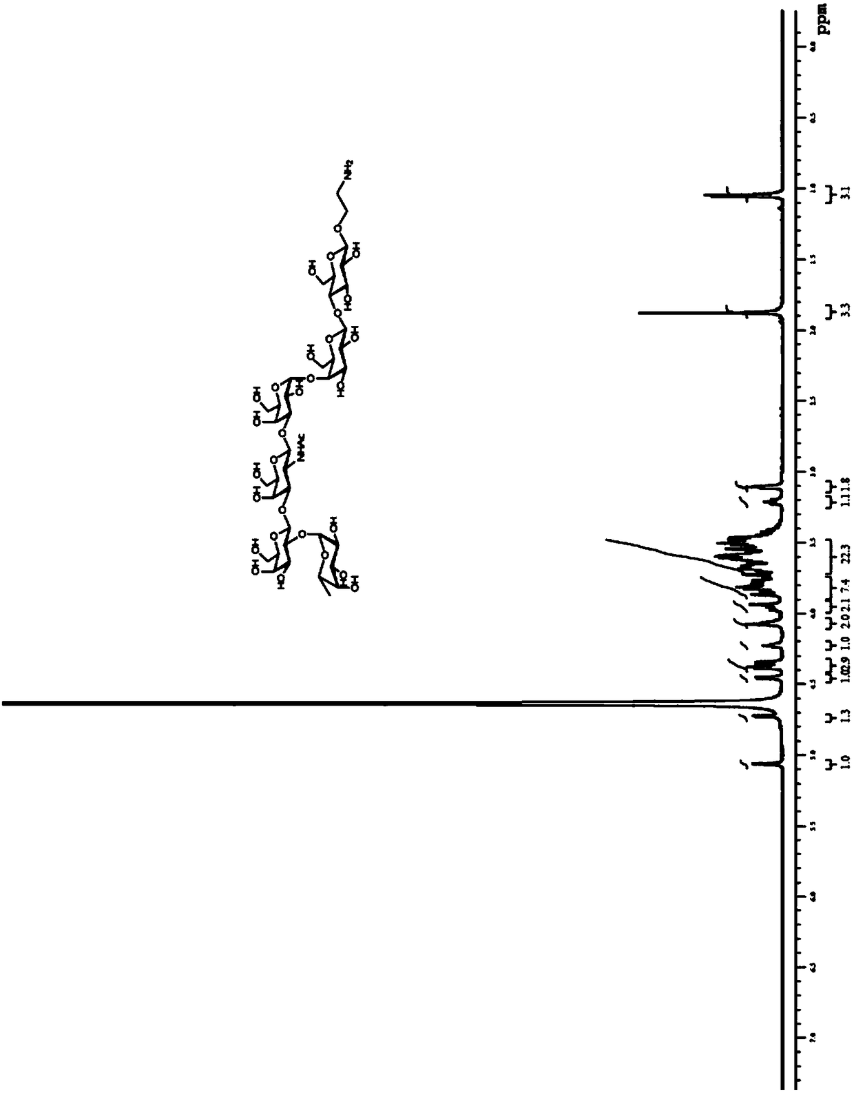 Conjugate of monophosphate A (MPLA) and carbohydrate antigen Globo H and preparation method and application thereof