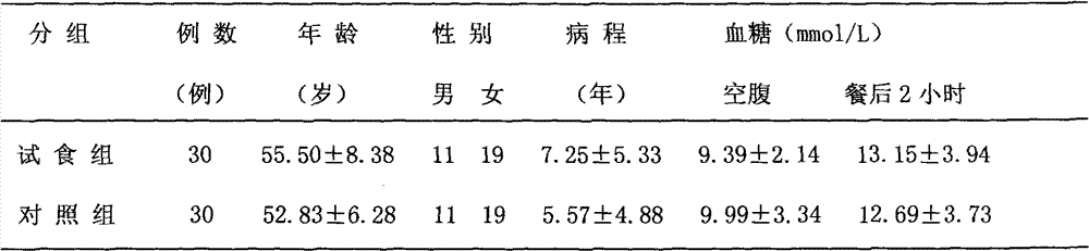 Preparation used for treating diabetes mellitus and preventively treating heart cerebrovascular disease