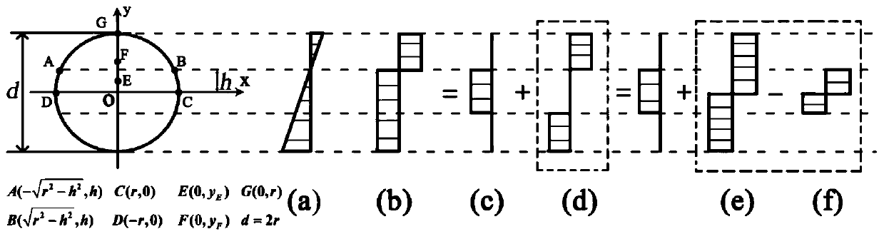 A topology optimization method for macro-micro-integrated structures considering stress constraints