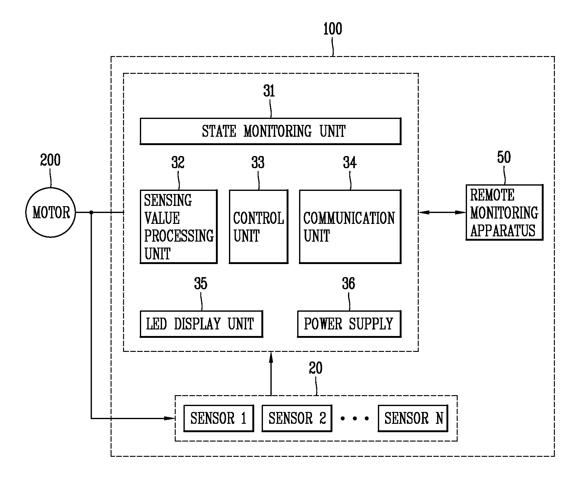 Motor starter system and method for operating same