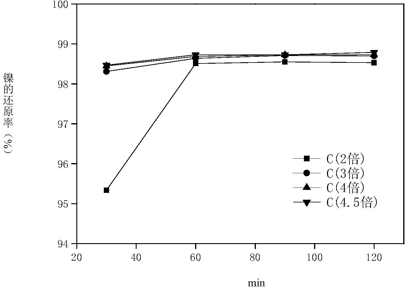 Method for recycling and refining nickel and cadmium in solid hazardous wastes