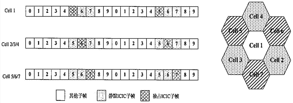 Method for allocating resources in homogeneous network