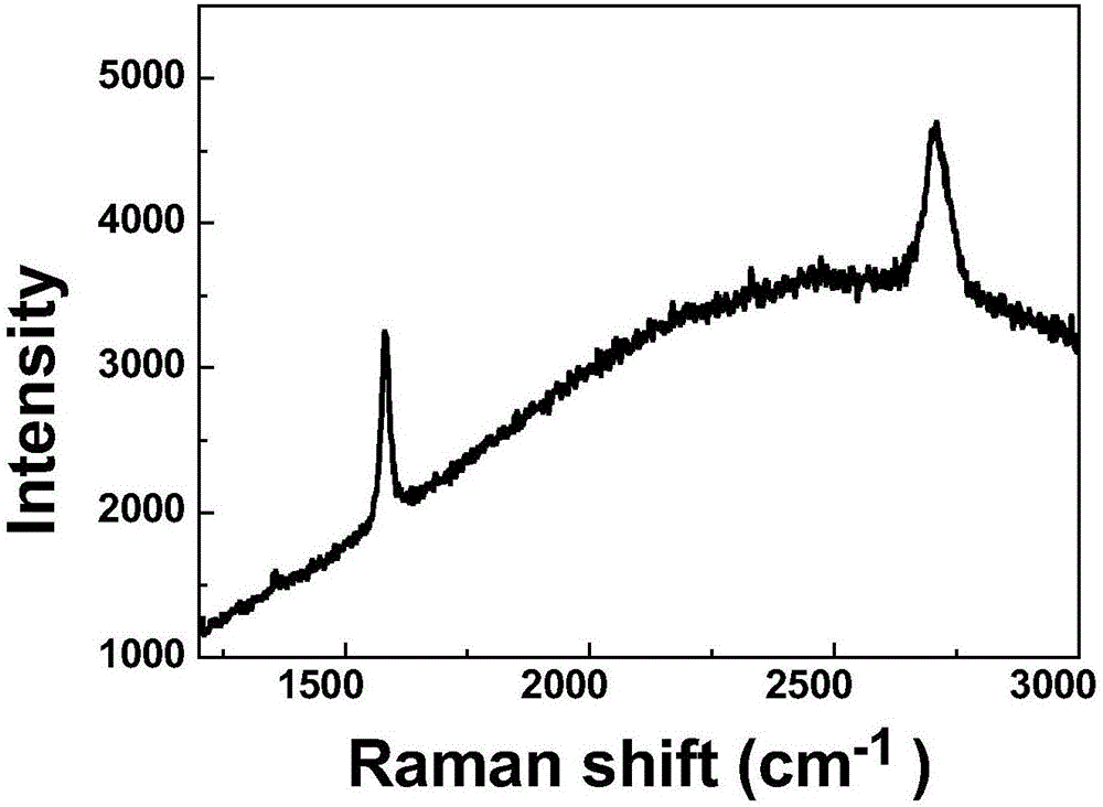 Preparation method for oversized multilayer single crystal graphene and large-size single crystal copper nickel alloy