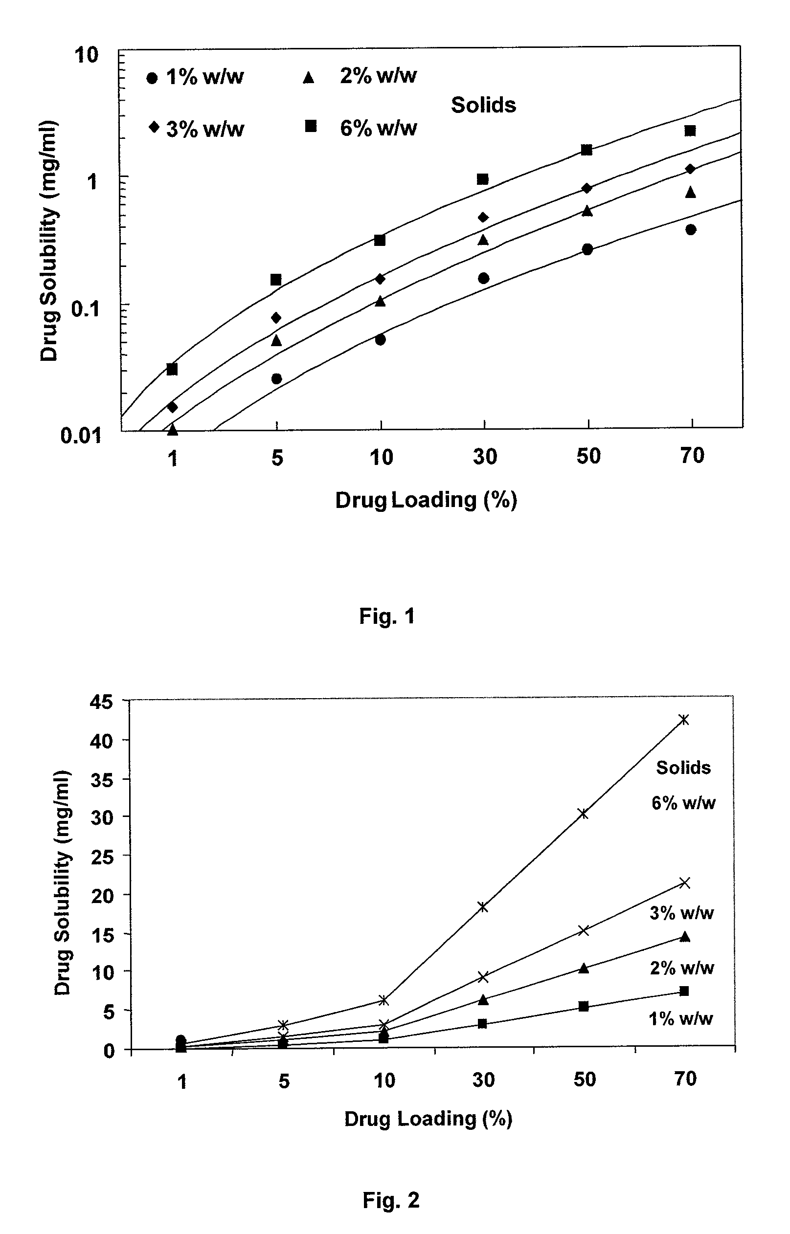 Dry powder formulations of particles that contain two or more active ingredients for treating obstructive or inflammatory airways diseases